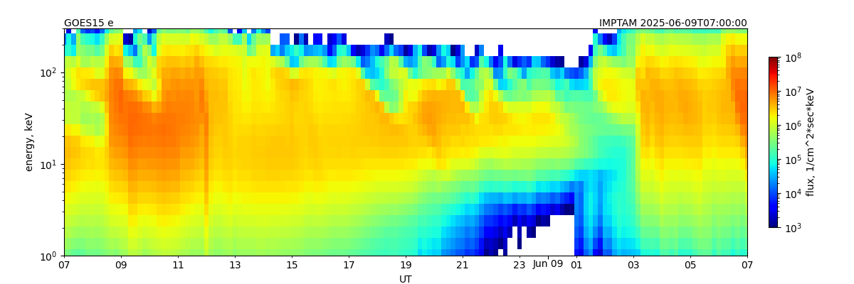 electron_spectr