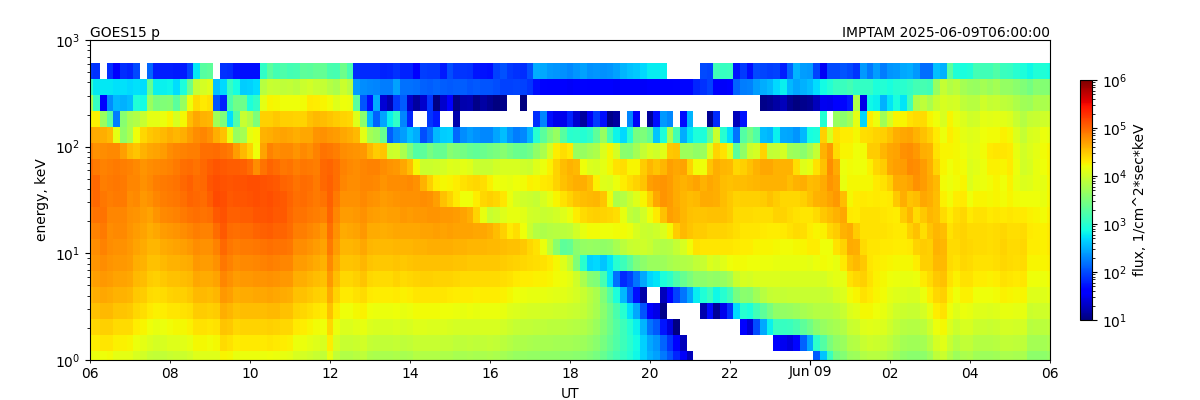 proton_spectr