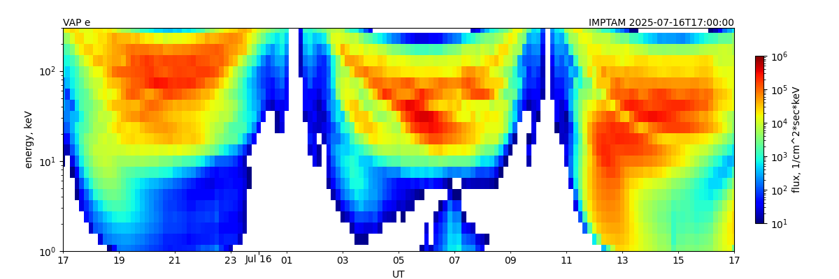 electron_spectr