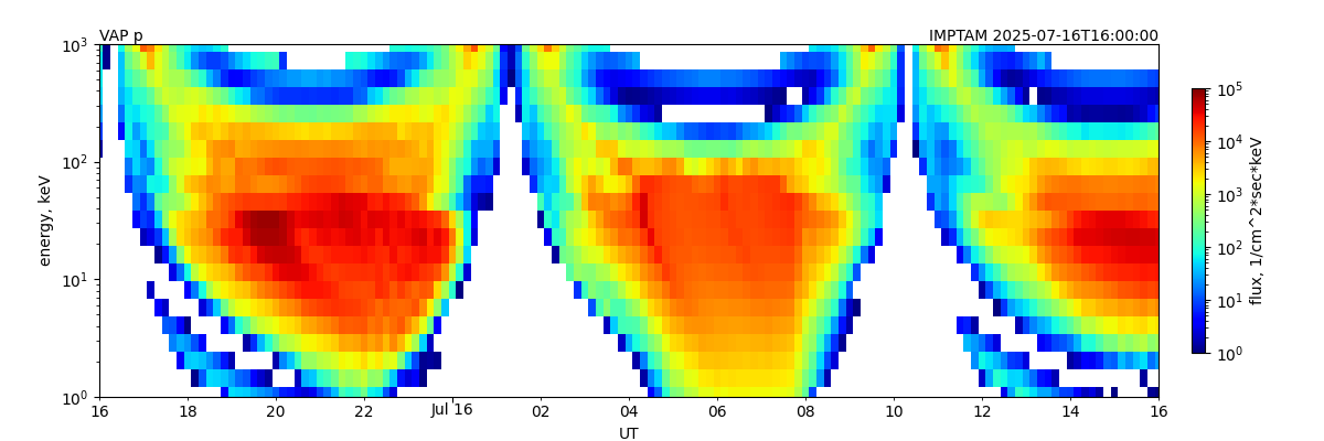 proton_spectr