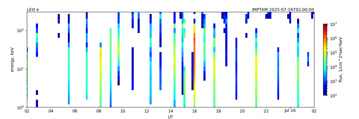 electron_spectr