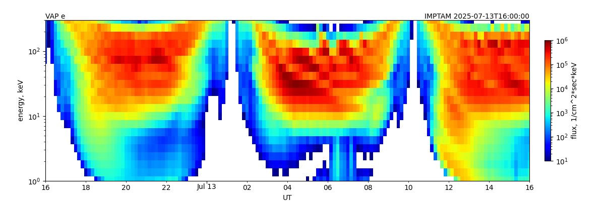 electron_spectr