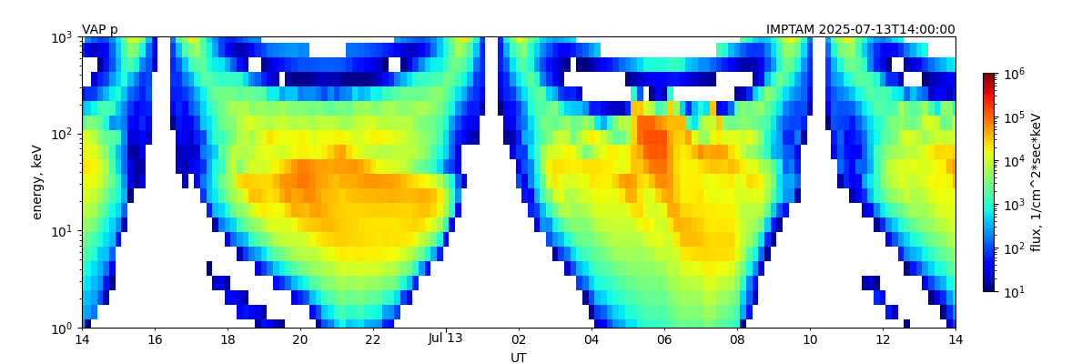 proton_spectr
